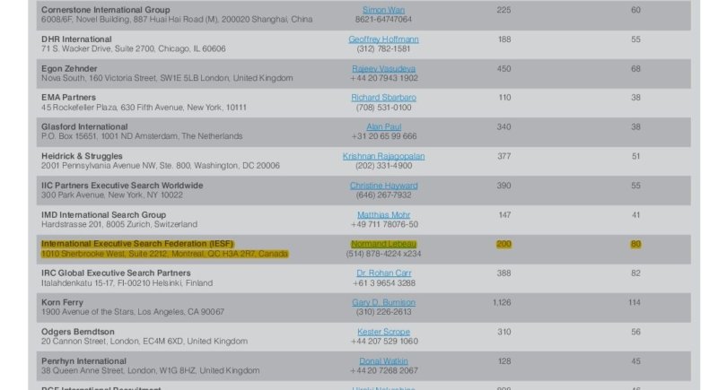 Ponownie IESF w gronie 25 Top Global Recruiting Providers in 2018