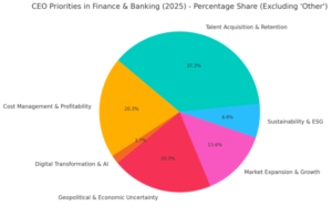  2025 w branży finansowej i bankowej